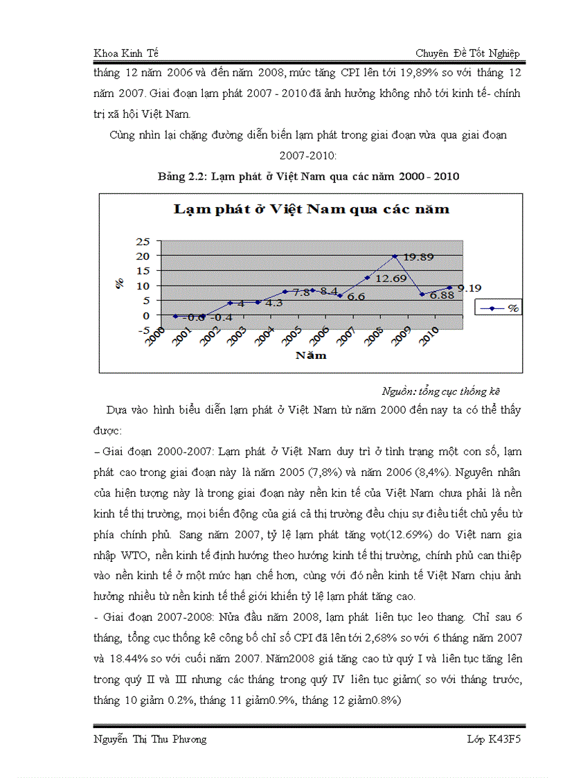 image for page Phân tích ảnh hưởng của lạm phát tới hoạt động sản xuất kinh doanh thực phẩm của Công ty CP thực phẩm Ngôi Sao Xanh