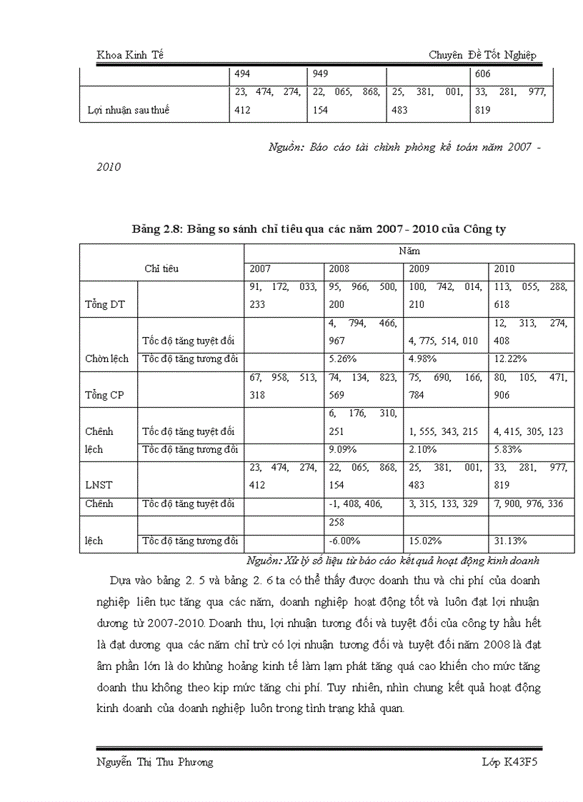 image for page Phân tích ảnh hưởng của lạm phát tới hoạt động sản xuất kinh doanh thực phẩm của Công ty CP thực phẩm Ngôi Sao Xanh