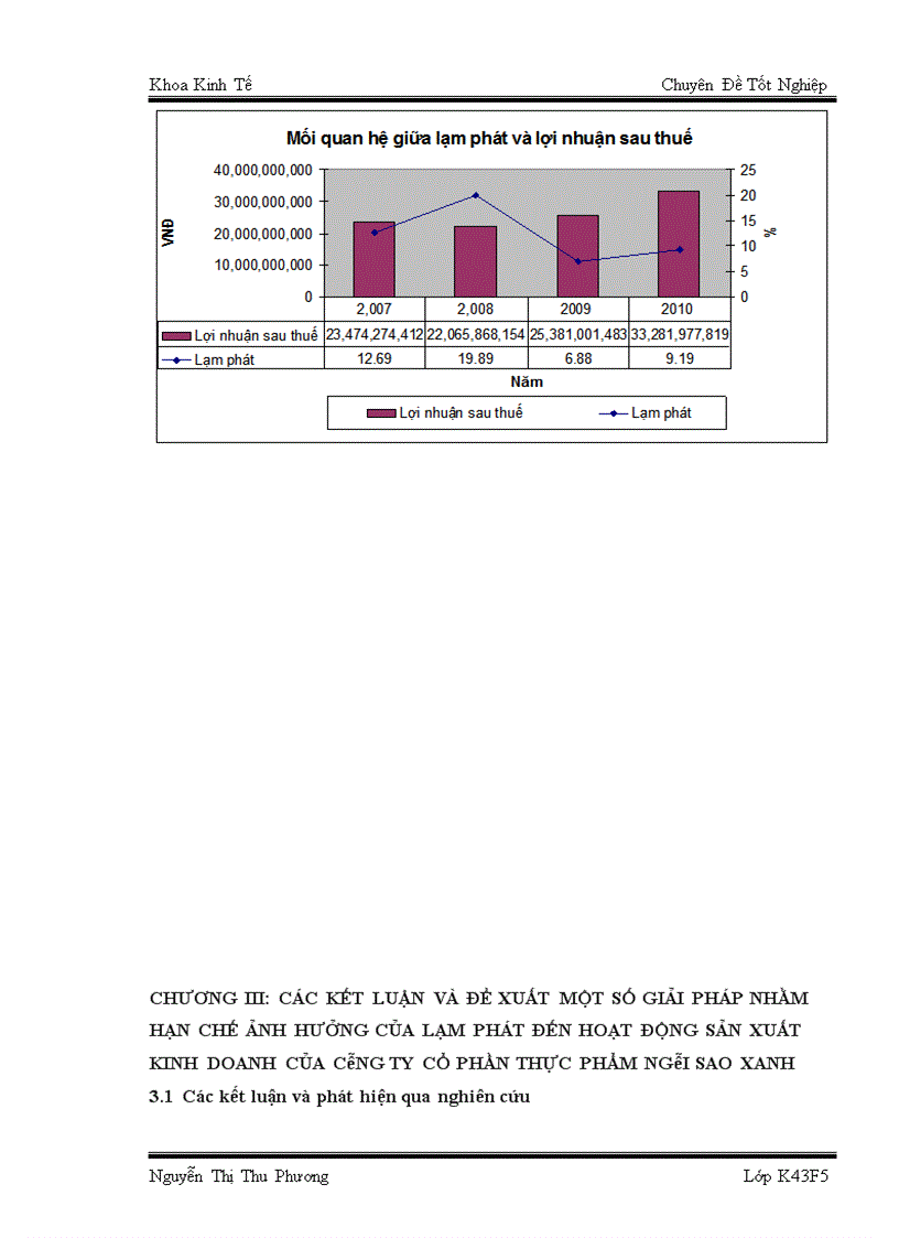 image for page Phân tích ảnh hưởng của lạm phát tới hoạt động sản xuất kinh doanh thực phẩm của Công ty CP thực phẩm Ngôi Sao Xanh