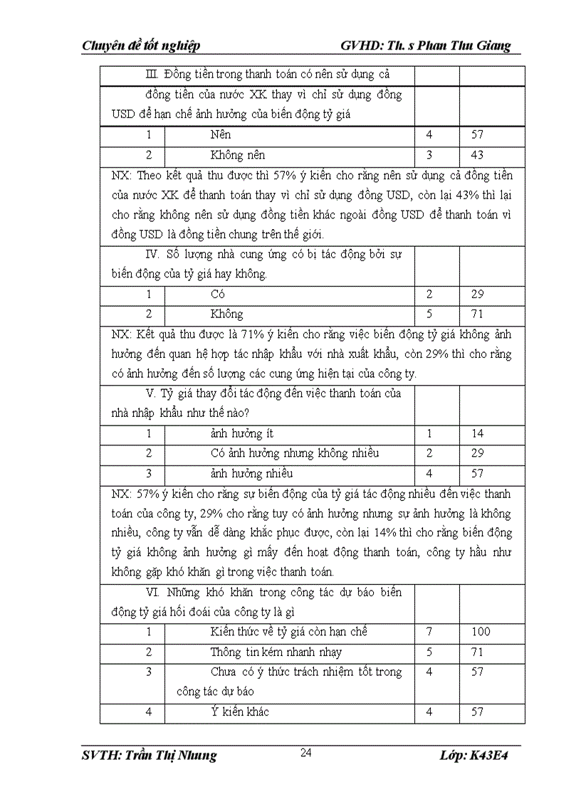 image for page Giải pháp nhằm hạn chế ảnh hưởng của biến động tỷ giá tới hoạt động nhập khẩu của công ty Cổ phần thực phẩm Thiên Vương