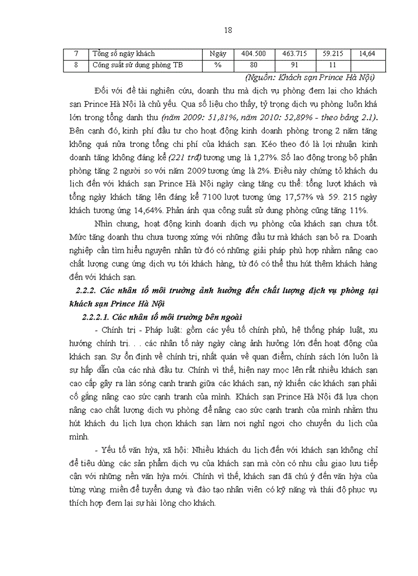 image for page Giải pháp nâng cao chất lượng dịch vụ phòng tại khách sạn prince hà nội