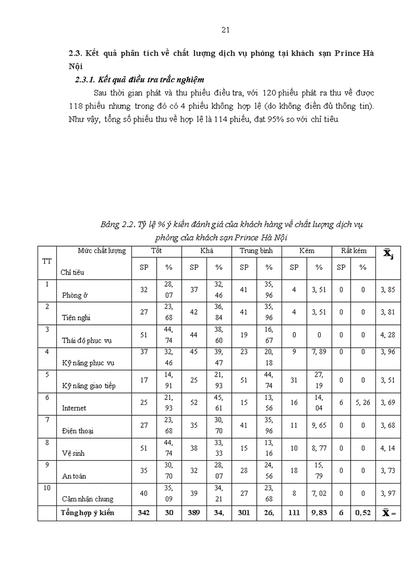 image for page Giải pháp nâng cao chất lượng dịch vụ phòng tại khách sạn prince hà nội