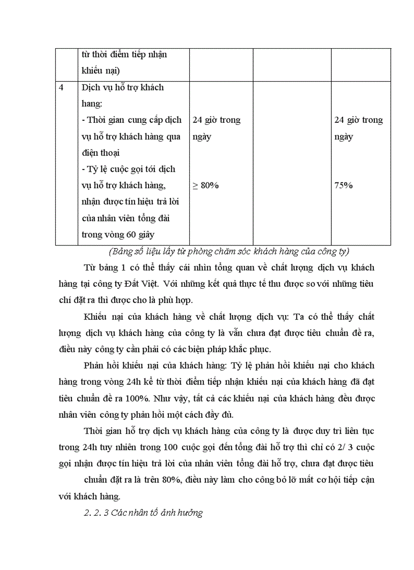 image for page Giải pháp nâng cao chất lượng dịch vụ khách hàng của công ty cổ phần phát triển công nghệ Đất Việt