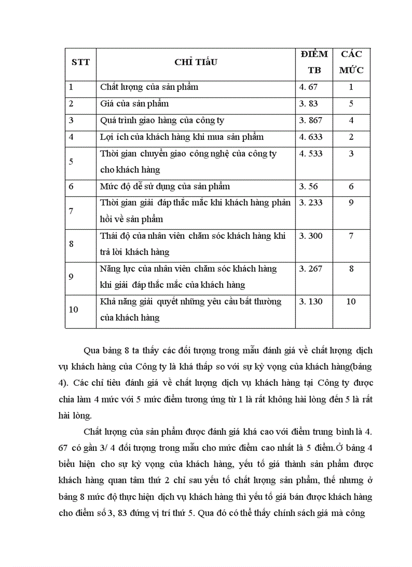 image for page Giải pháp nâng cao chất lượng dịch vụ khách hàng của công ty cổ phần phát triển công nghệ Đất Việt