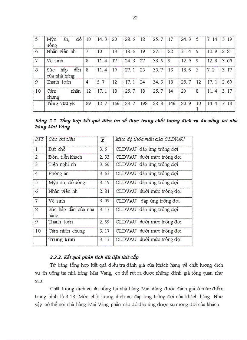 image for page Giải pháp nâng cao chất lượng dịch vụ ăn uống tại nhà hàng Mai Vàng