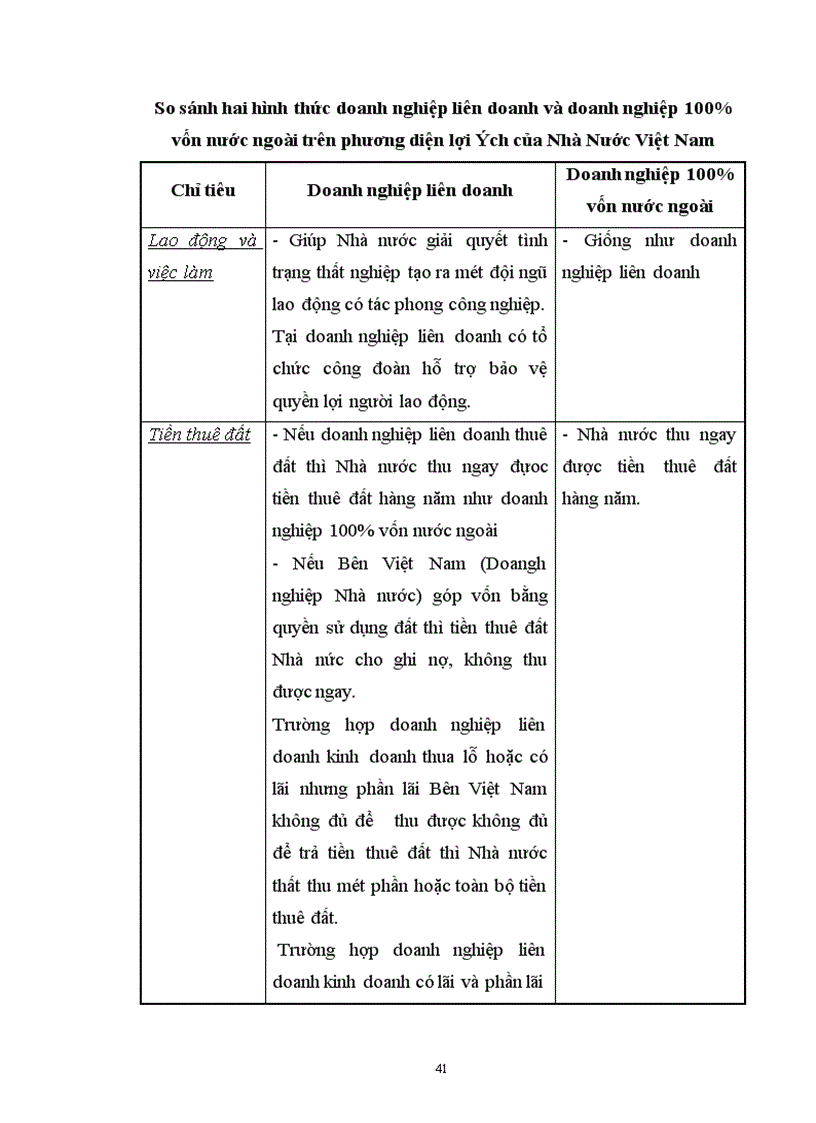 image for page Thực trạng các hình thức đầu tư trực tiếp nước ngoài tại Việt Nam