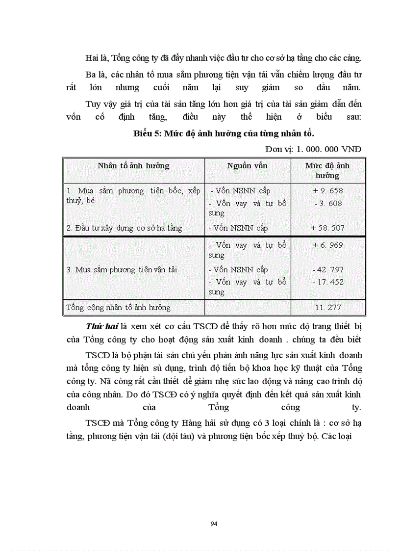 image for page Một số vấn đề về quản lý và nâng cao hiệu quả sử dụng vốn ở Tổng Công ty Hàng hải Việt Nam