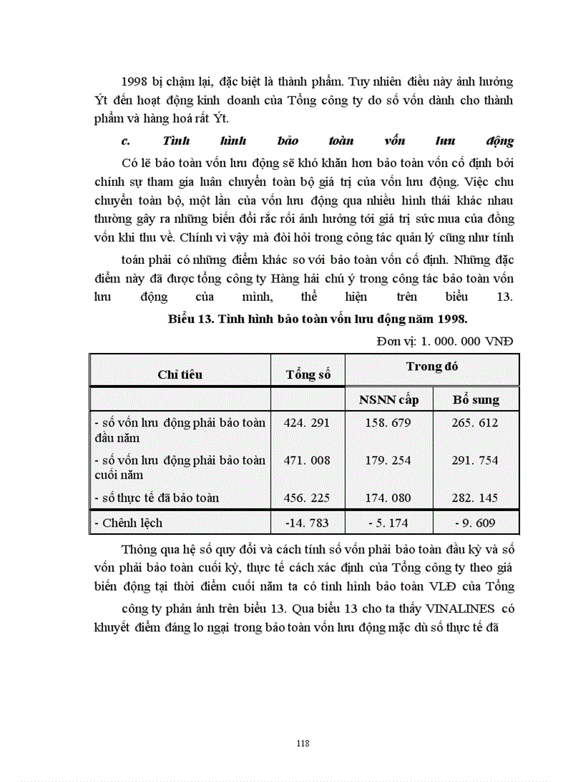 image for page Một số vấn đề về quản lý và nâng cao hiệu quả sử dụng vốn ở Tổng Công ty Hàng hải Việt Nam