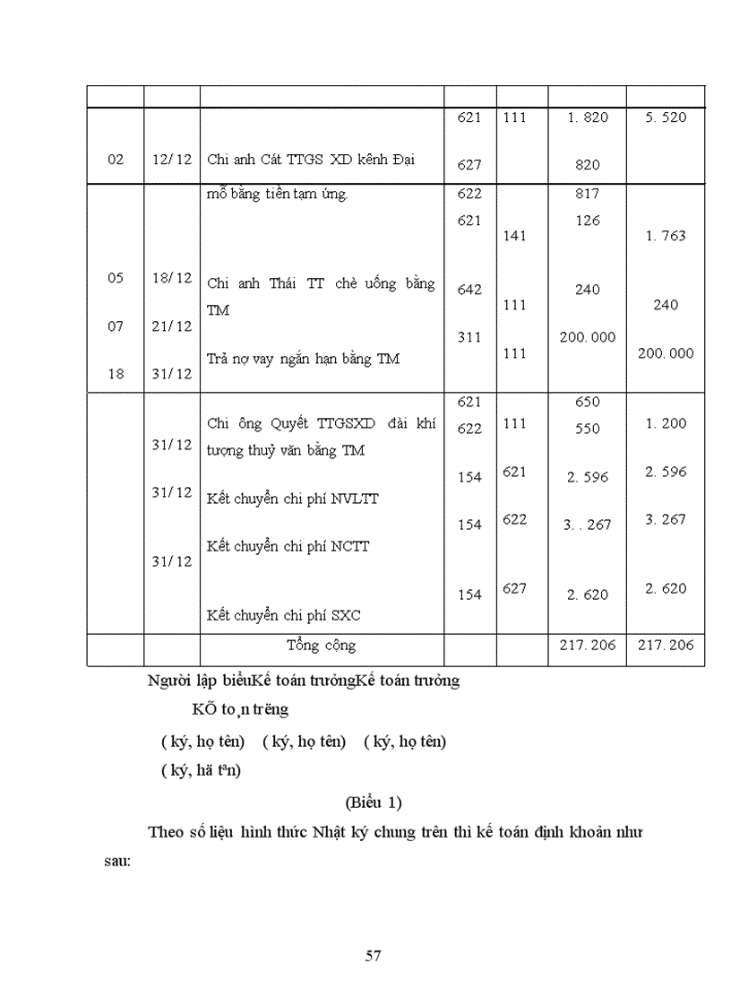 image for page Tổ chức tập hợp chi phí sản xuất và tính giá thành sản phẩm tại Công ty Tư vấn đầu tư và thiết kế xây dựng