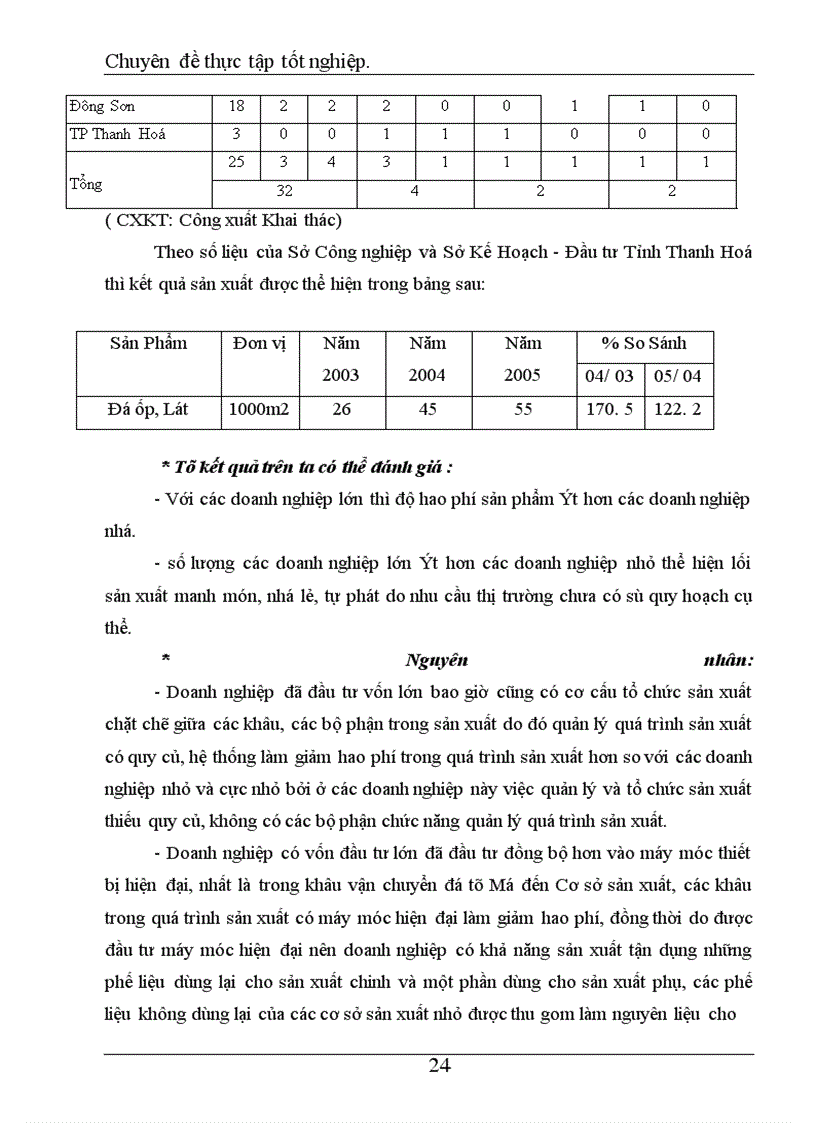 image for page Tỉnh Thanh Hoá là một trong những tỉnh có nhiều tài nguyên thiên nhiên phục vụ cho ngành khai thác và sản xuất vật liệu xây dựng, trong đó ngành Công nghiệp sản xuất đá xẻ là một ví dụ
