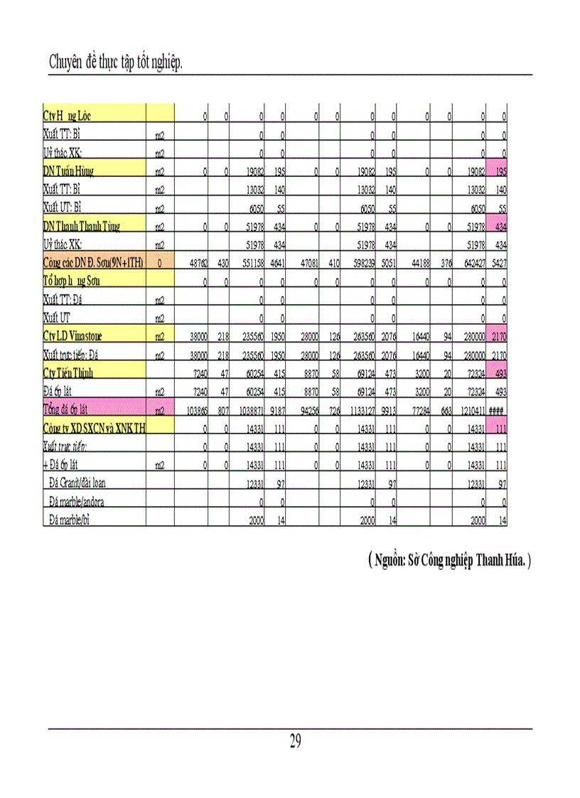 image for page Tỉnh Thanh Hoá là một trong những tỉnh có nhiều tài nguyên thiên nhiên phục vụ cho ngành khai thác và sản xuất vật liệu xây dựng, trong đó ngành Công nghiệp sản xuất đá xẻ là một ví dụ