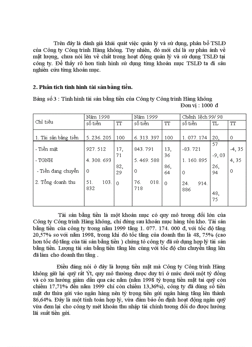 image for page Phân tích tình hình quản lý và hiệu quả sử dụng TSLĐ tại Công ty Công trình Hàng không