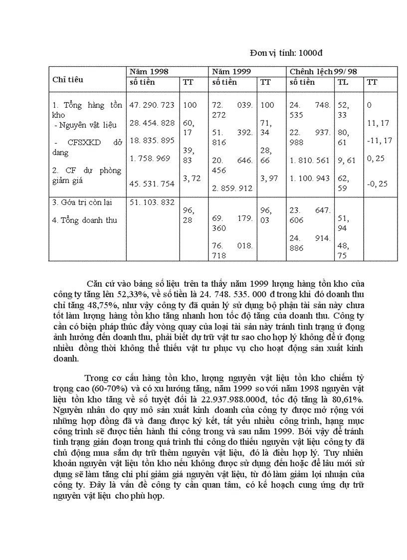 image for page Phân tích tình hình quản lý và hiệu quả sử dụng TSLĐ tại Công ty Công trình Hàng không