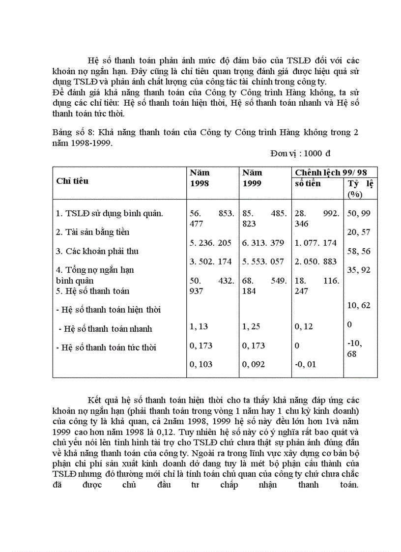image for page Phân tích tình hình quản lý và hiệu quả sử dụng TSLĐ tại Công ty Công trình Hàng không