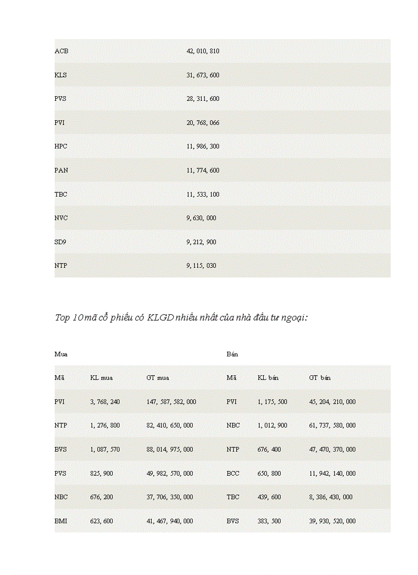 image for page Bài thu hoạch lớp cơ bản : Thực trạng nền kinh tế và thị trường chứng khoán 6 tháng đầu năm 2008