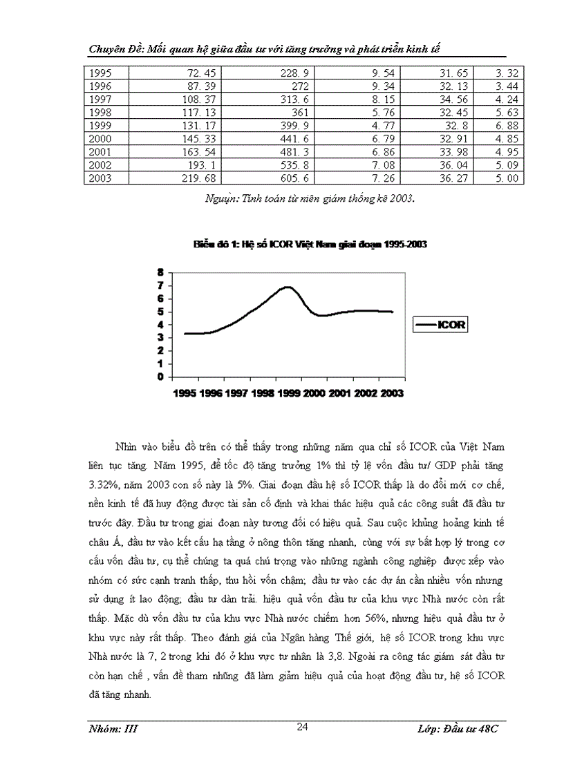 image for page Mối quan hệ giữa đầu tư với tăng trưởng và phát triển kinh tế