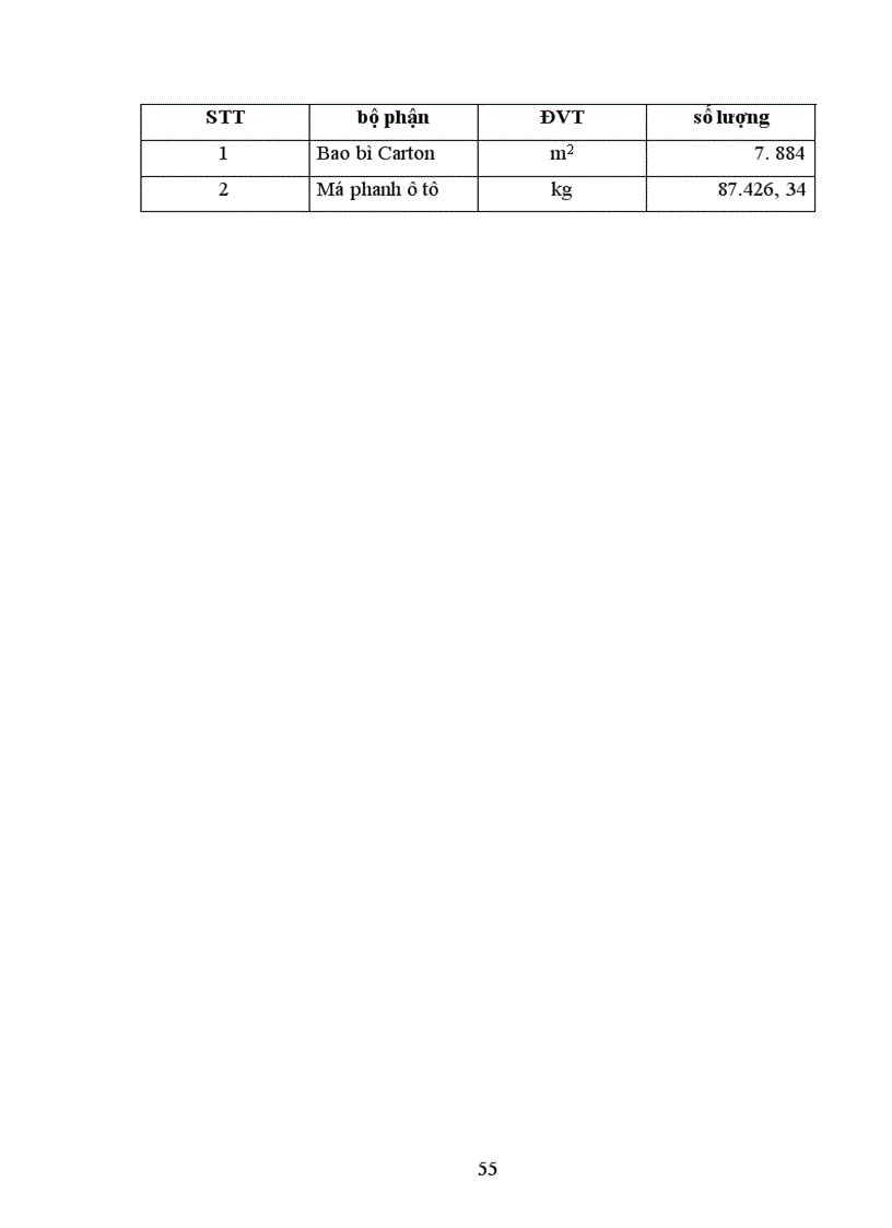 image for page Hoạch toán chi phí sản xuất và tính giá thành sản phẩm