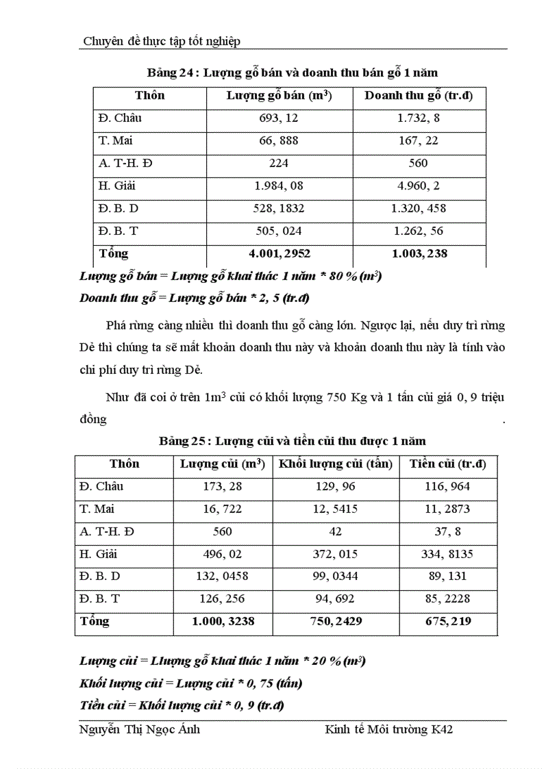 image for page Bước đầu đánh giá tổng giá trị kinh tế của rừng Dẻ xã Hoàng Hoa Thám - Chí Linh - Hải Dương cho việc hoạch định chính sách duy trì rừng Dẻ này
