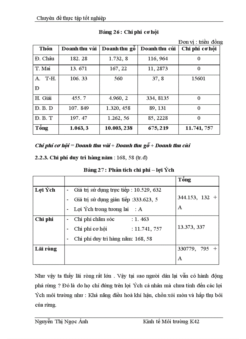 image for page Bước đầu đánh giá tổng giá trị kinh tế của rừng Dẻ xã Hoàng Hoa Thám - Chí Linh - Hải Dương cho việc hoạch định chính sách duy trì rừng Dẻ này