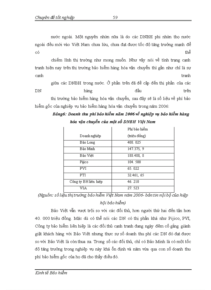 image for page Lý thuyết trò chơi với Bảo Việt và đối thủ cạnh tranh trên thị trường bảo hiểm hàng hóa Xuất nhập khẩu vận chuyển bằng đường biển