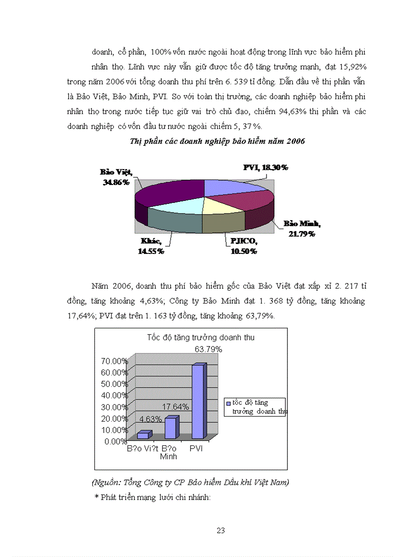 image for page Ứng dụng tiếp thị trong hoạt động xúc tiến bán hàng của doanh nghiệp thương mại