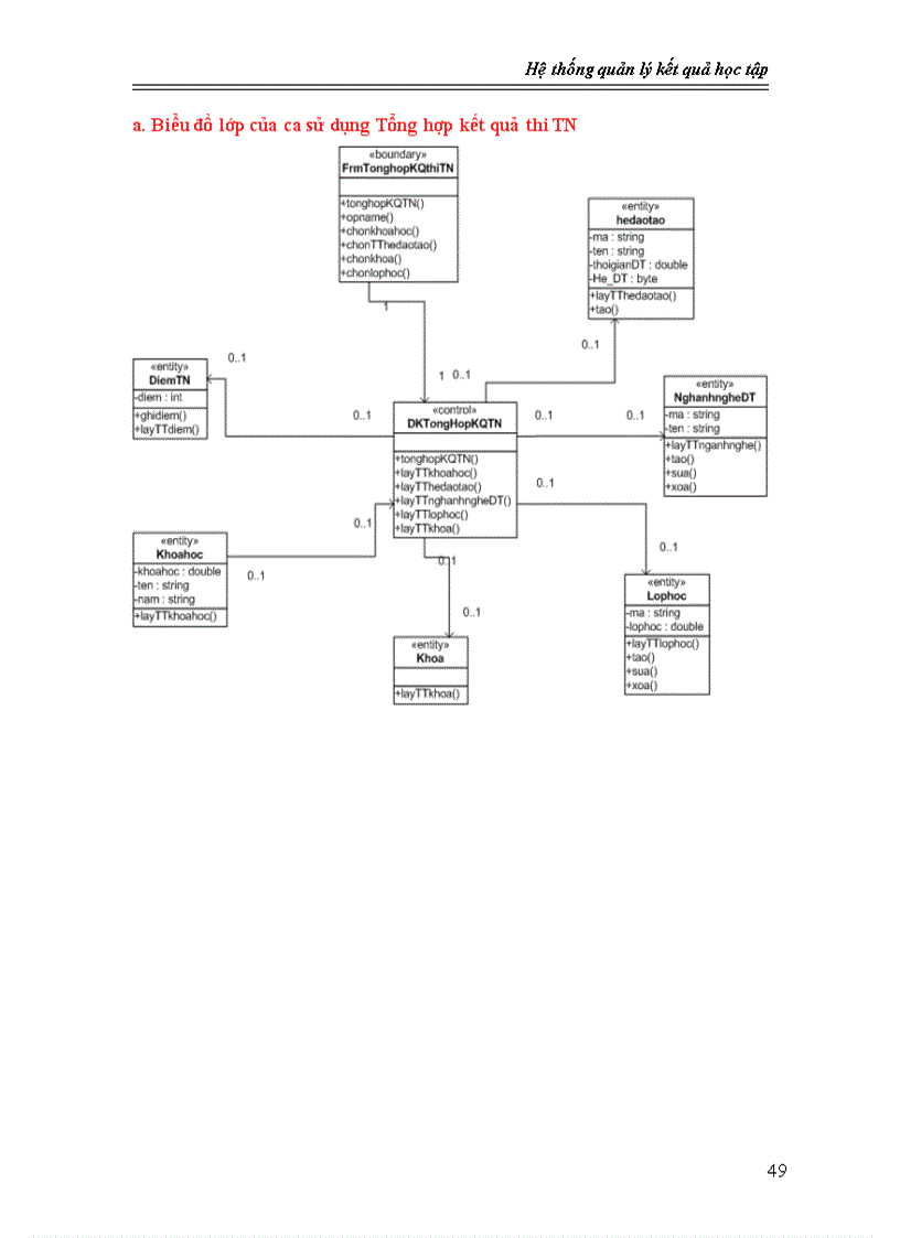 image for page Phân tích và thiết kế hệ thống quản lý kết quả học tập bằng UML