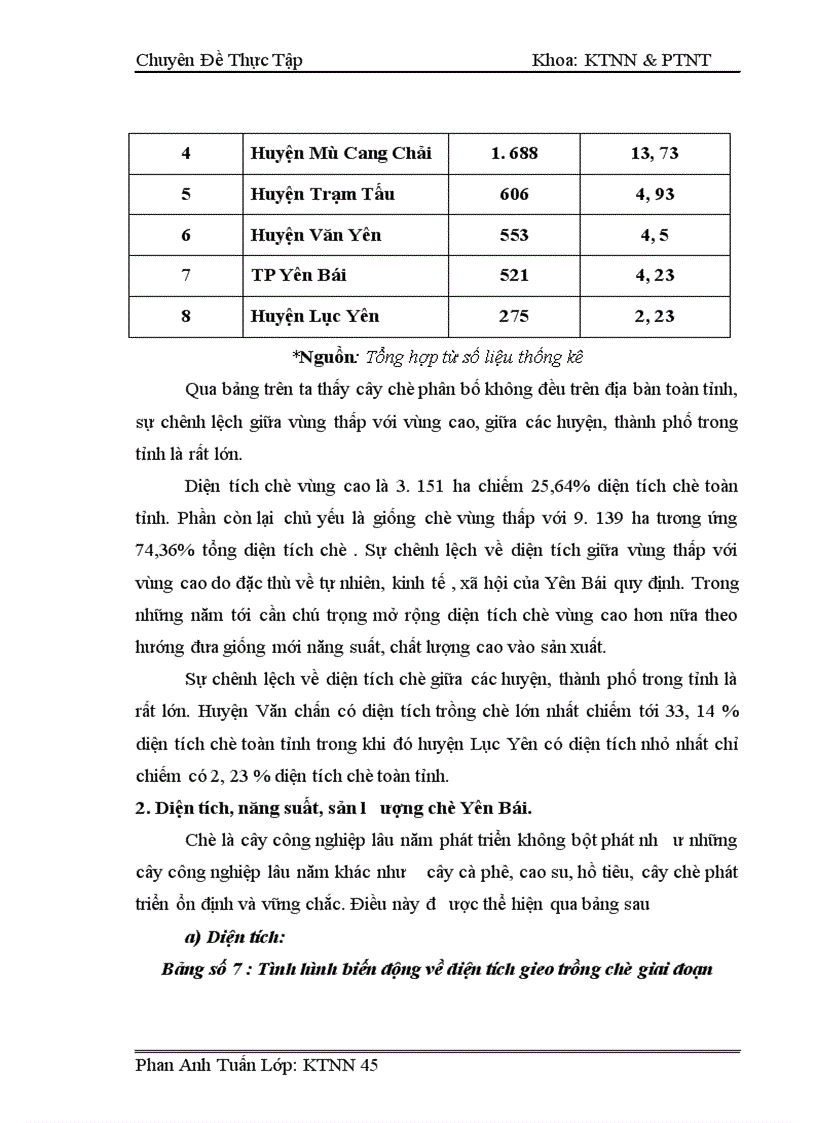 image for page Thực trạng và giải pháp phát triển ngành chè ở Yên Bái từ nay đến năm 2010