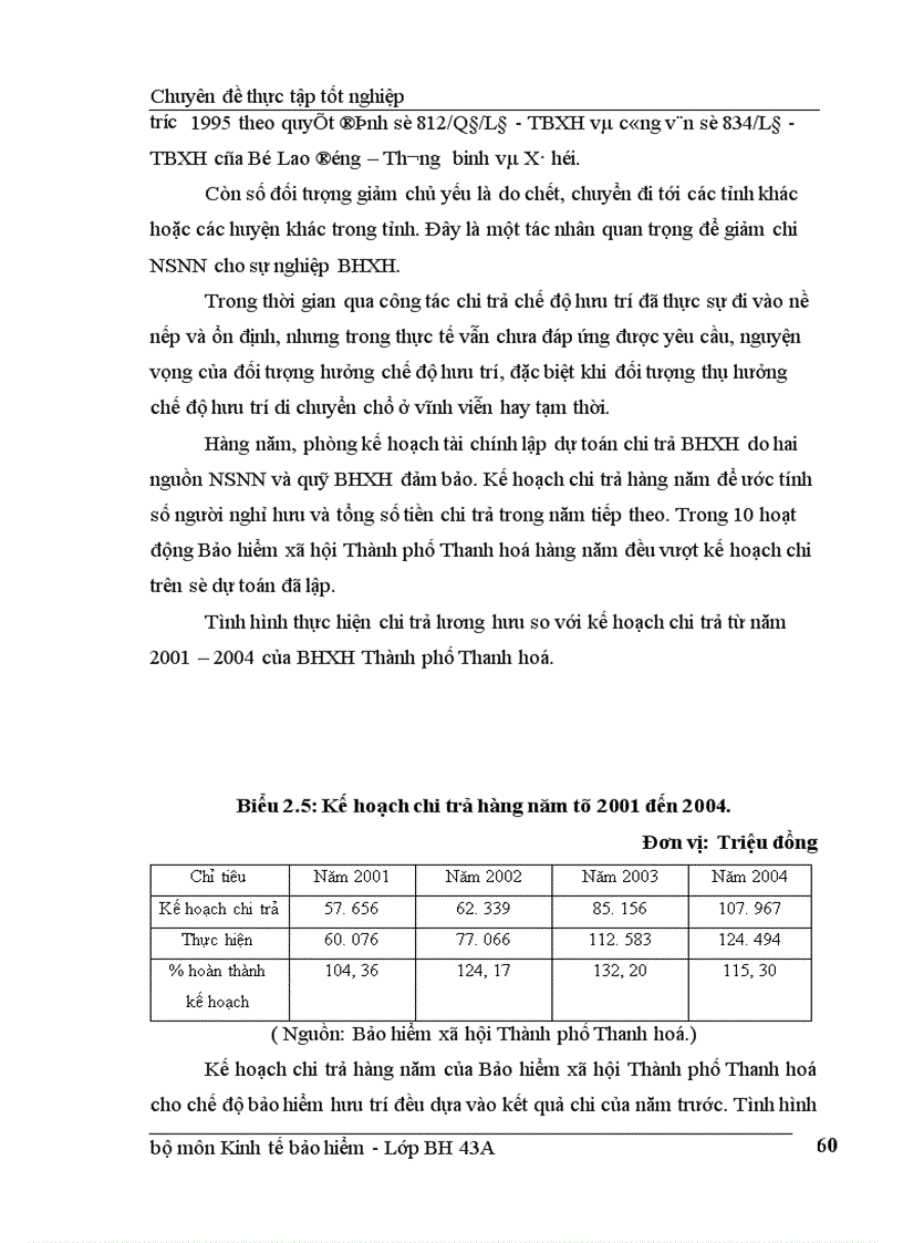 image for page Bàn về công tác chi trả chế độ hưu trí ở Thành phố Thanh hoá thực trạng và giải pháp