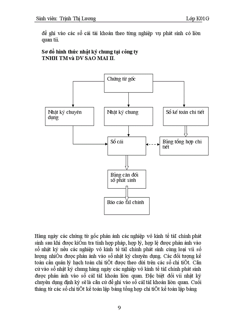 image for page Kế toán tiêu thụ hàng hoá và xác định kết quả kinh doanh công ty TNHH TM và DV Sao Mai II