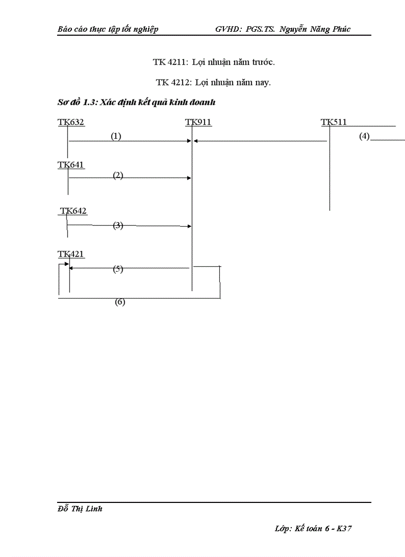 image for page Hoàn thiện công tác kế toán bán hàng và xác định kết quả kinh doanh tại Công ty Cổ phần Thiết bị điện Tam Kim
