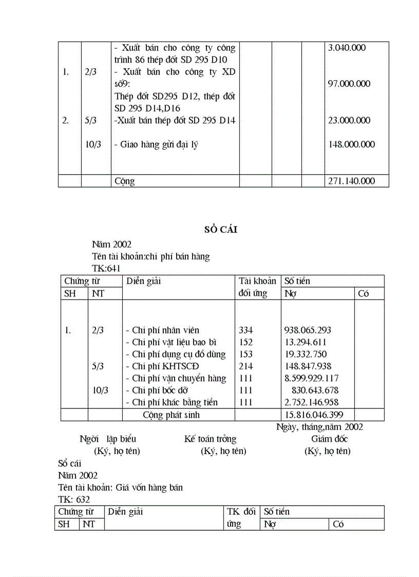 image for page Công tác kế toán tổng hợp và chi tiết tại Công ty Cổ Phần thép vật tư kim khí