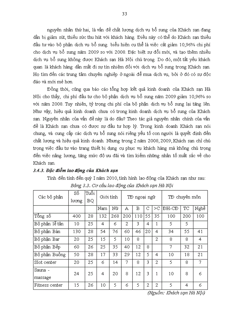 image for page Giải pháp nâng cao chất lượng dịch vụ bổ sung tại Khách sạn Hà Nội