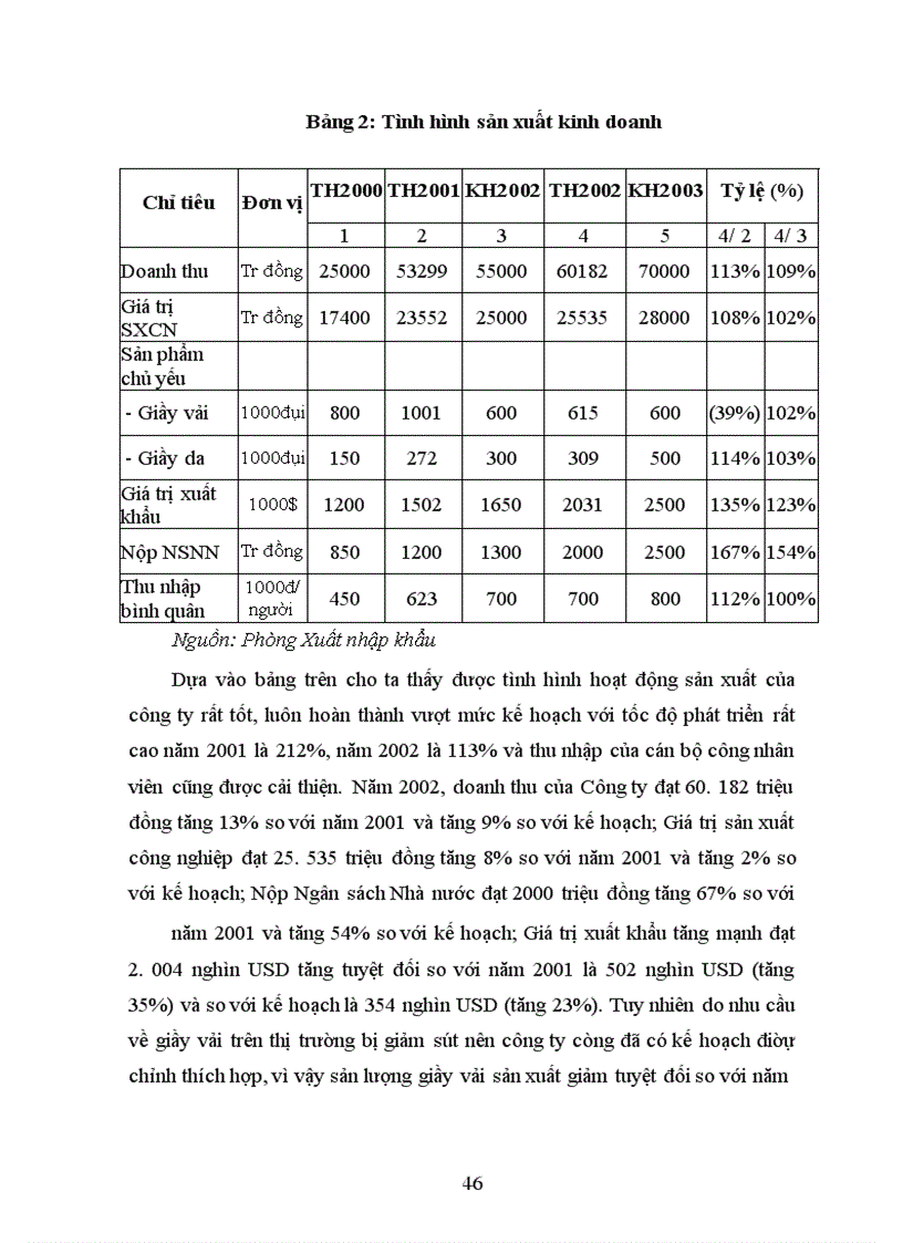 image for page Chiến lược tiêu thụ sản phẩm của Công ty Da giầy Hà Nội và một số giải pháp cơ bản để thực hiện