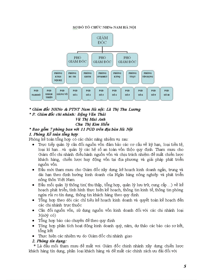 image for page Các hoạt động kinh doanh chủ yếu của NHNo&PTNT chi nhánh Nam Hà Nội