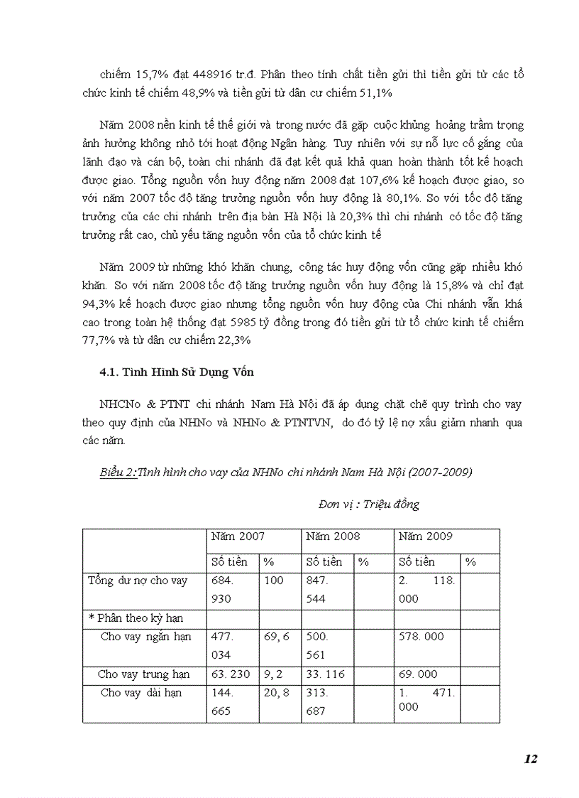 image for page Các hoạt động kinh doanh chủ yếu của NHNo&PTNT chi nhánh Nam Hà Nội