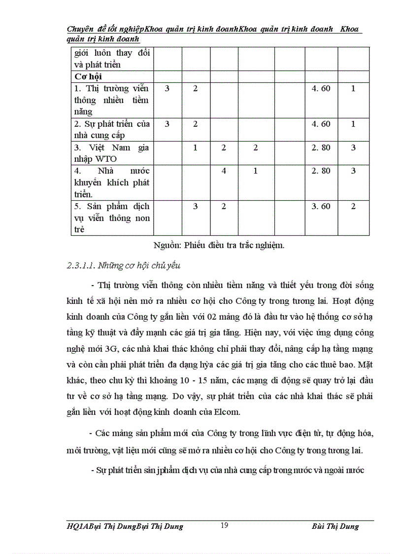 image for page Phân tích TOWS chiến lược kinh doanh của công ty TNHH Giải pháp Phần mềm ELCOM