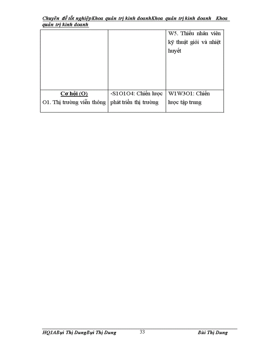 image for page Phân tích TOWS chiến lược kinh doanh của công ty TNHH Giải pháp Phần mềm ELCOM