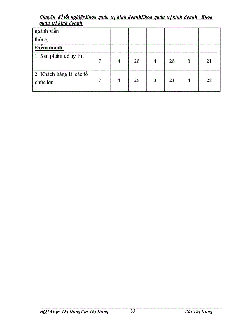 image for page Phân tích TOWS chiến lược kinh doanh của công ty TNHH Giải pháp Phần mềm ELCOM