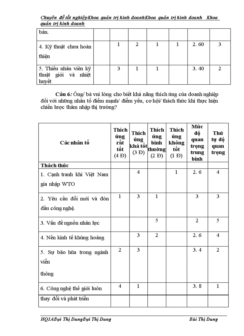 image for page Phân tích TOWS chiến lược kinh doanh của công ty TNHH Giải pháp Phần mềm ELCOM