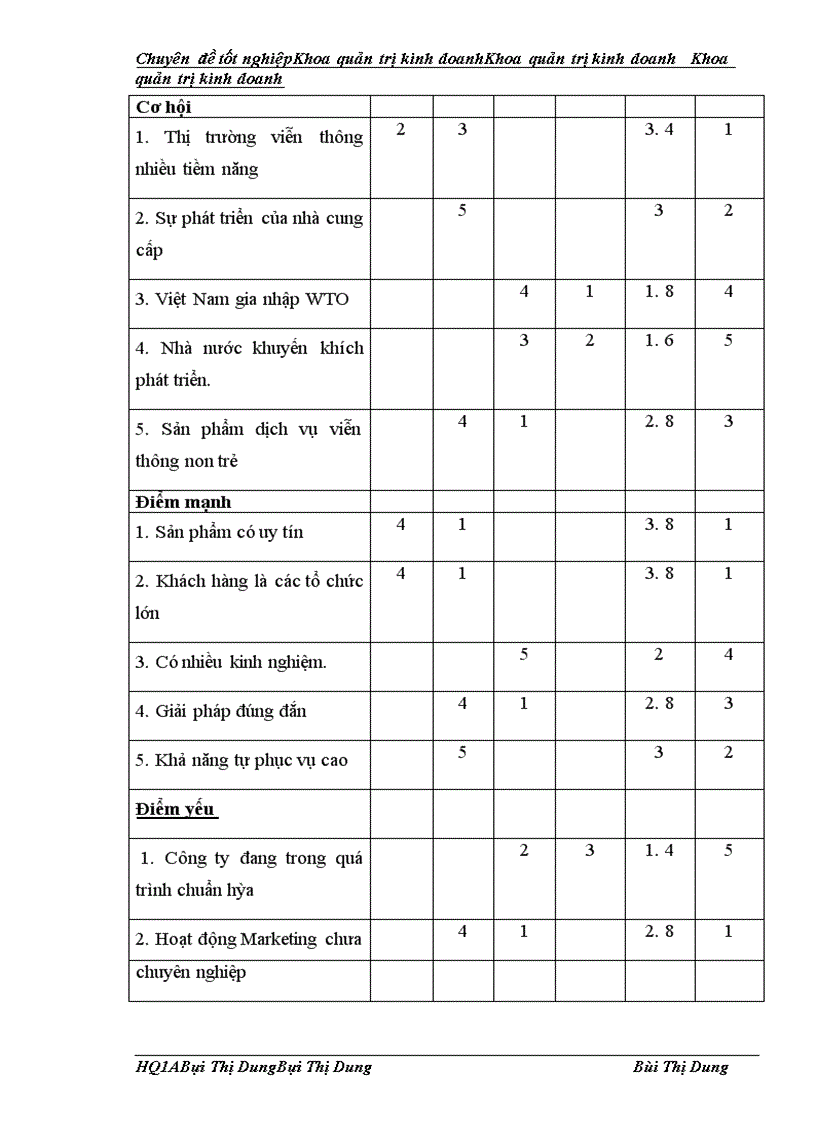 image for page Phân tích TOWS chiến lược kinh doanh của công ty TNHH Giải pháp Phần mềm ELCOM