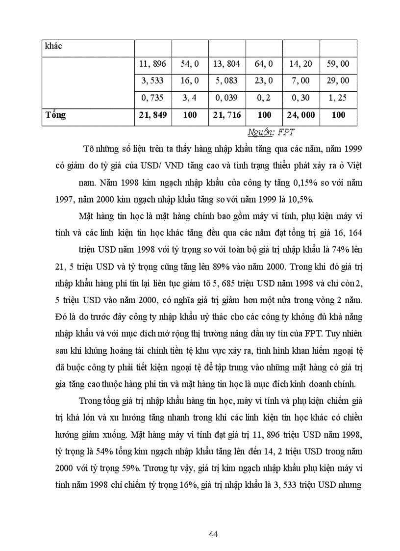 image for page Hoạt động nhập khẩu máy vi tính và phụ kiện máy vi tính của công ty FPT: Thực trạng và giải pháp