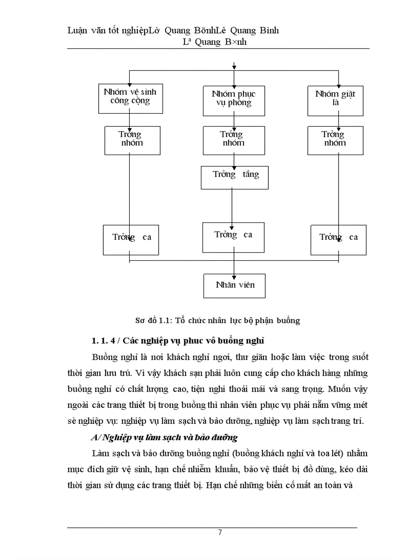 image for page Thực trạng và một số giải pháp nhằm hoàn thiện chất lượng phục vụ buồng tại Khách Sạn Kim Liên