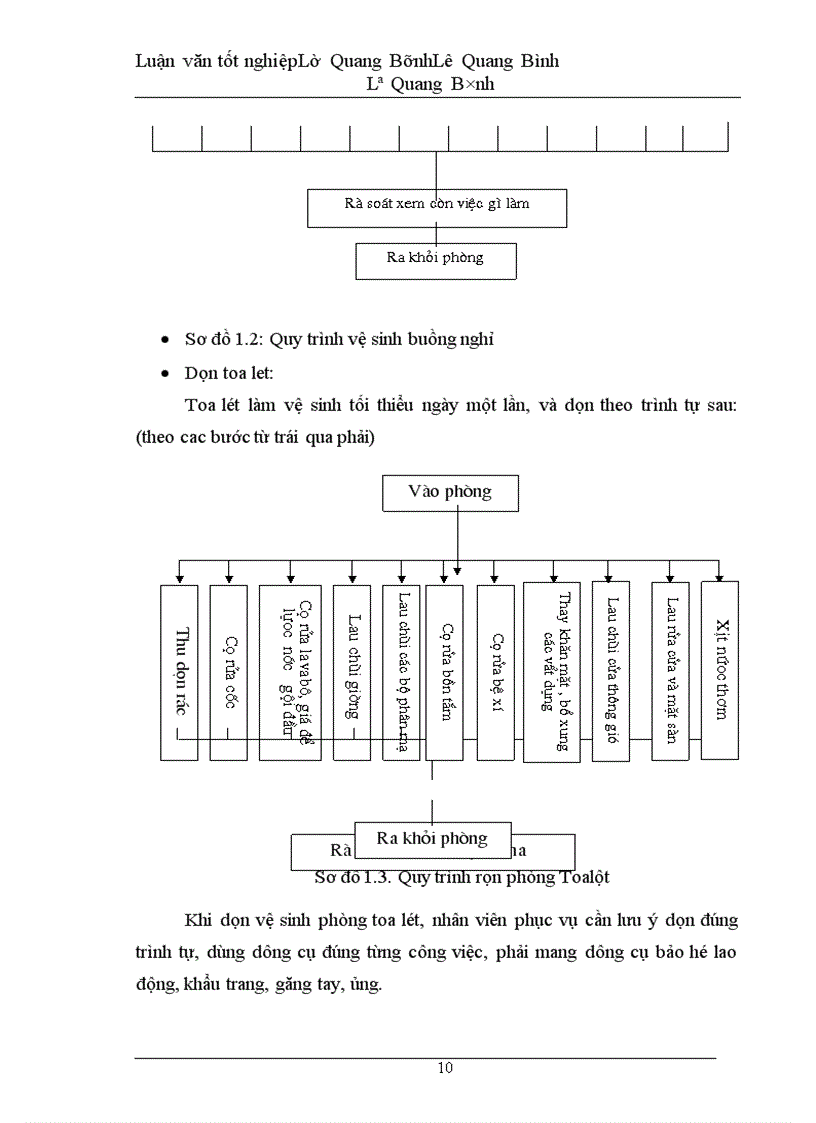image for page Thực trạng và một số giải pháp nhằm hoàn thiện chất lượng phục vụ buồng tại Khách Sạn Kim Liên