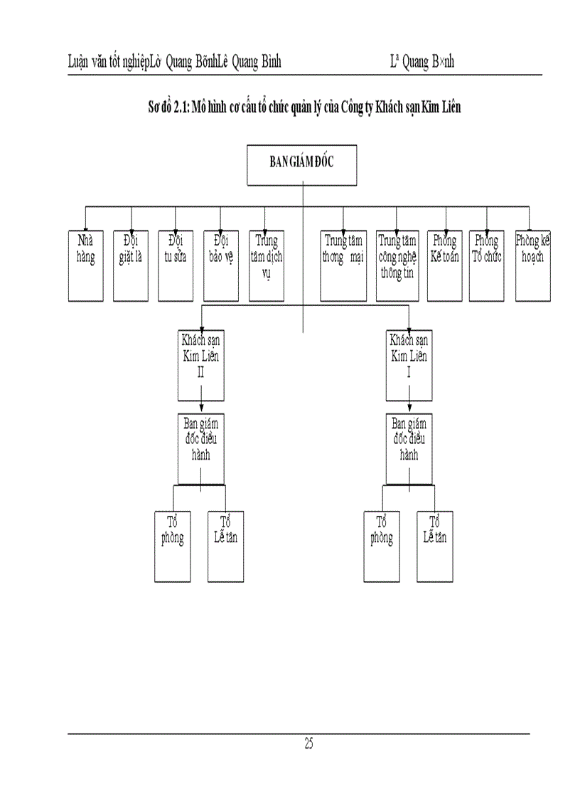 image for page Thực trạng và một số giải pháp nhằm hoàn thiện chất lượng phục vụ buồng tại Khách Sạn Kim Liên