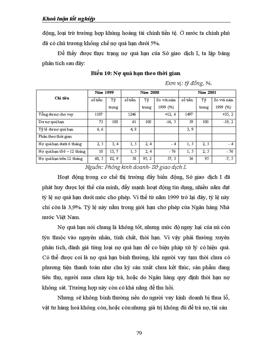 image for page Biện pháp nâng cao chất lượng tín dụng của Sở giao dịch I- Ngân hàng Công thương Việt Nam