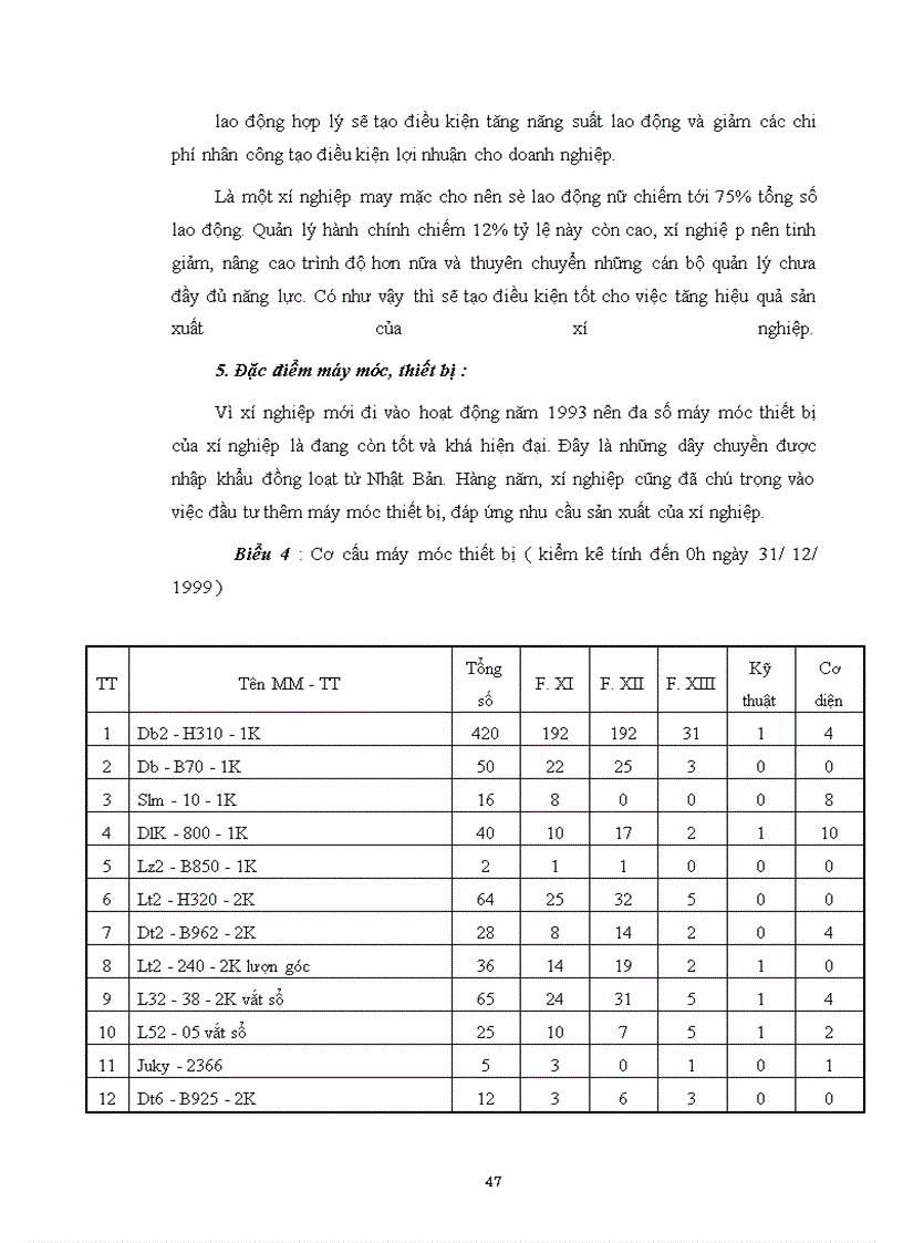 image for page Biện pháp tăng lợi nhuận ở Xí nghiệp may xuất khẩu Thanh Trì - Hà Nội