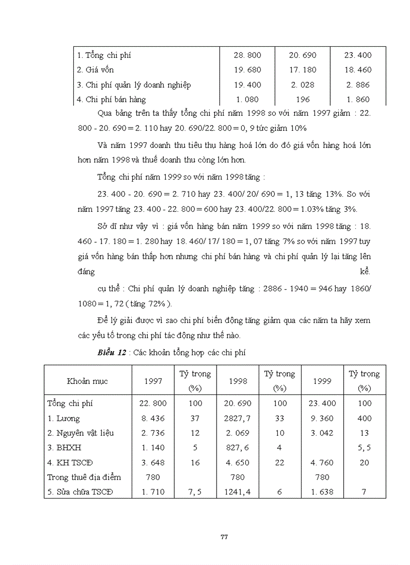 image for page Biện pháp tăng lợi nhuận ở Xí nghiệp may xuất khẩu Thanh Trì - Hà Nội
