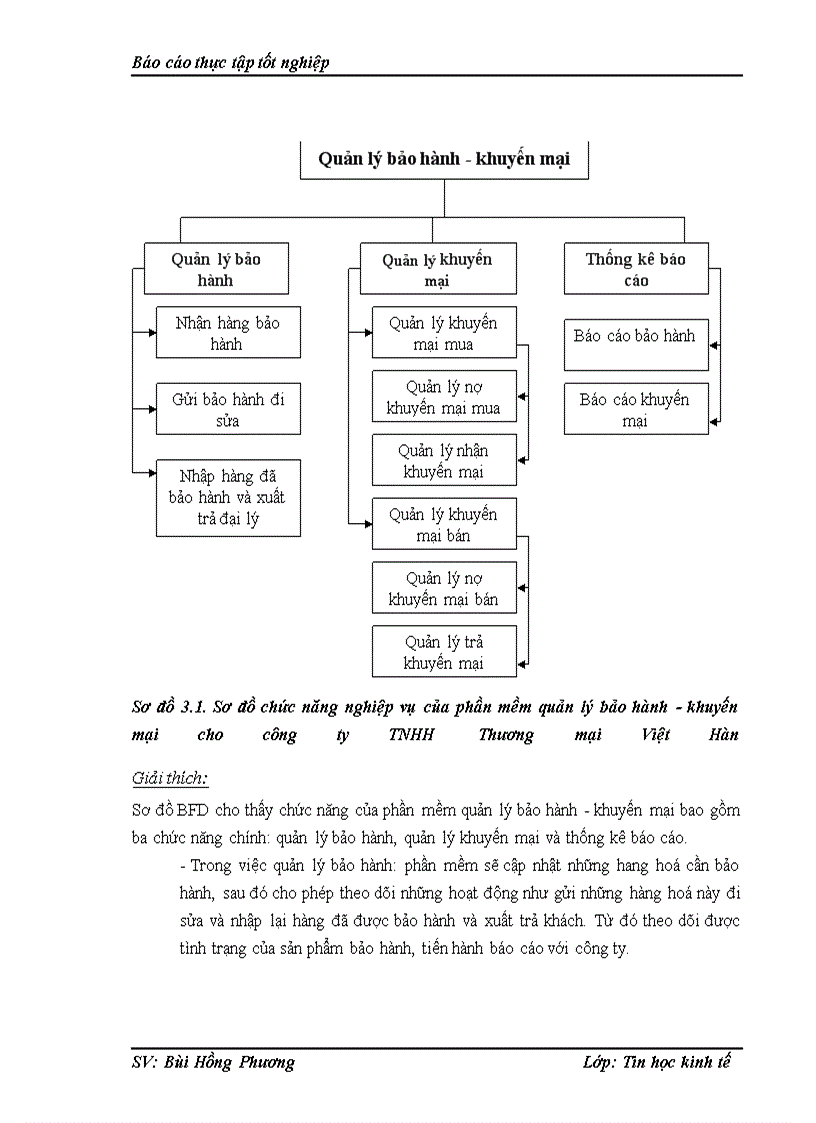 image for page Xây dựng phần mềm quản lý bảo hành - khuyến mại cho công ty TNHH Thương mại Việt Hàn