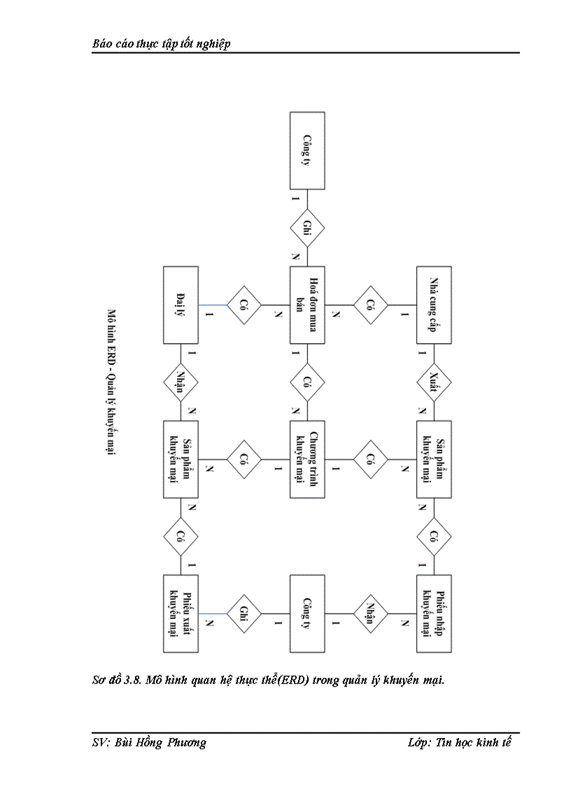 image for page Xây dựng phần mềm quản lý bảo hành - khuyến mại cho công ty TNHH Thương mại Việt Hàn