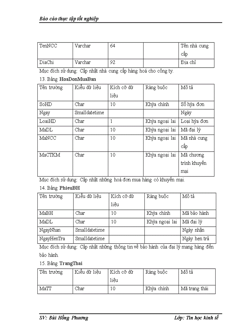 image for page Xây dựng phần mềm quản lý bảo hành - khuyến mại cho công ty TNHH Thương mại Việt Hàn